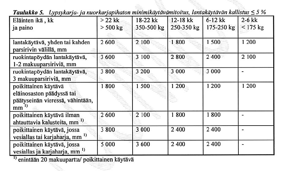 Lausunnolla oleva MMM:n uusi