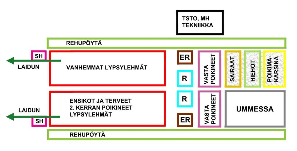 Robottipihaton uusi toiminnallisuus