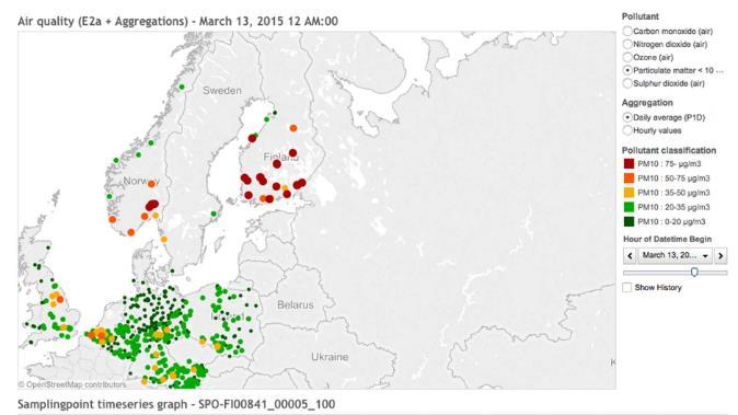 Teollisuuden päästöt myös purkautuvat korkeiden piippujen ansiosta kauas hengitysilmasta toisin kuin liikenteen päästöt, jotka purkautuvat hengityskorkeudelle.