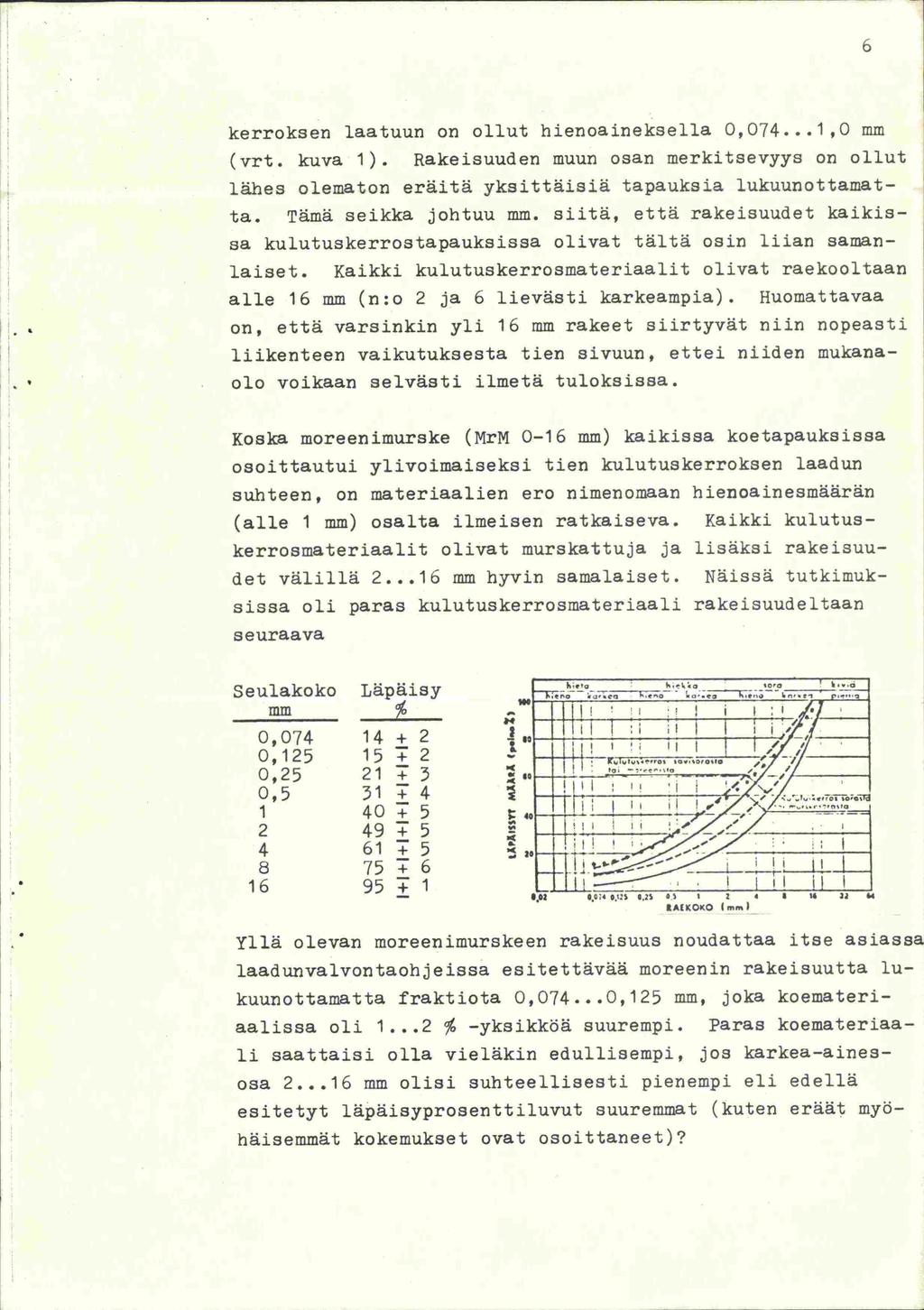 kerroksen laatuun on ollut hienoaineksella 0,074...1,0 mm (vrt, kuva 1). Rakeisuuden muun osan merkitsevyys on ollut lähes olematon eräitä yksittäisiä tapauksia lukuunottamatta. Tämä seikka johtuu mm.