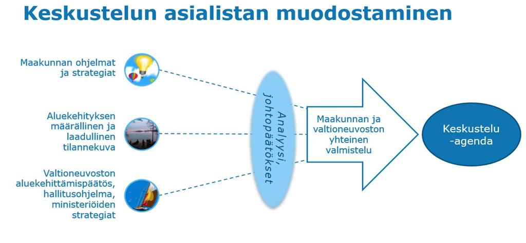 Jatkossa kiinnitetään erityisesti huomiota hallinnonalojen valmistelujen keskinäisen vuoropuhelun vahvistamiseen ja kokonaisuuden muotoutumiseen sujuvaksi siten, että eri keskustelut tukevat toisiaan.