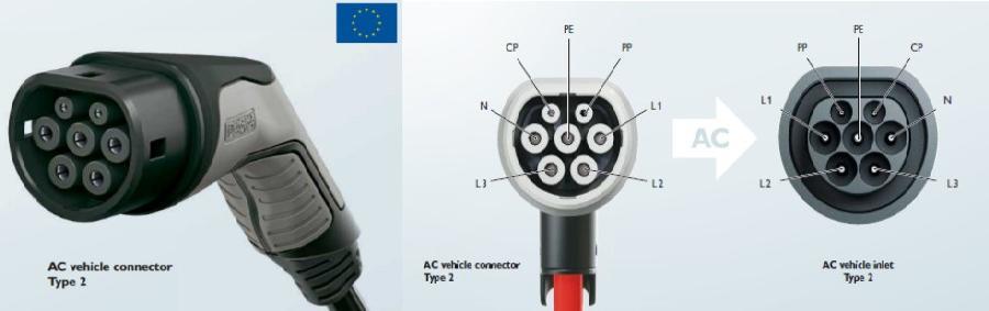 20 Tyypin 2 pistoketta käyttävät eurooppalaiset autonvalmistajat.