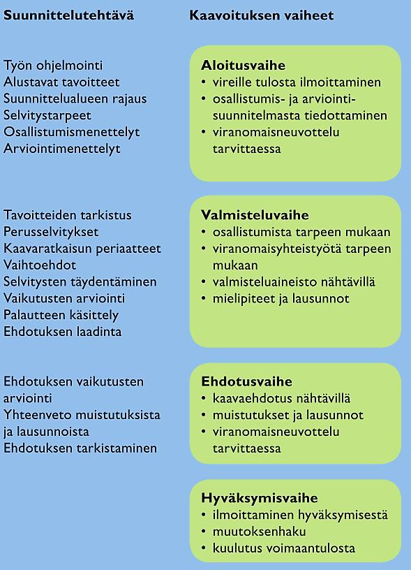 NYT kesä