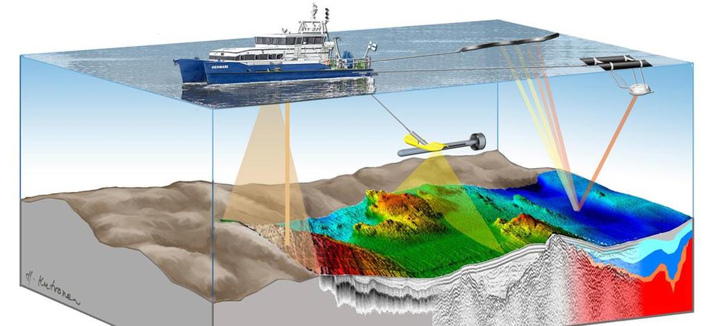 Kiviainesvarannot (maa ja kallio) Pohjoismaissa geologiset tutkimuslaitokset laajoissa konsortioissa (julkiset ja