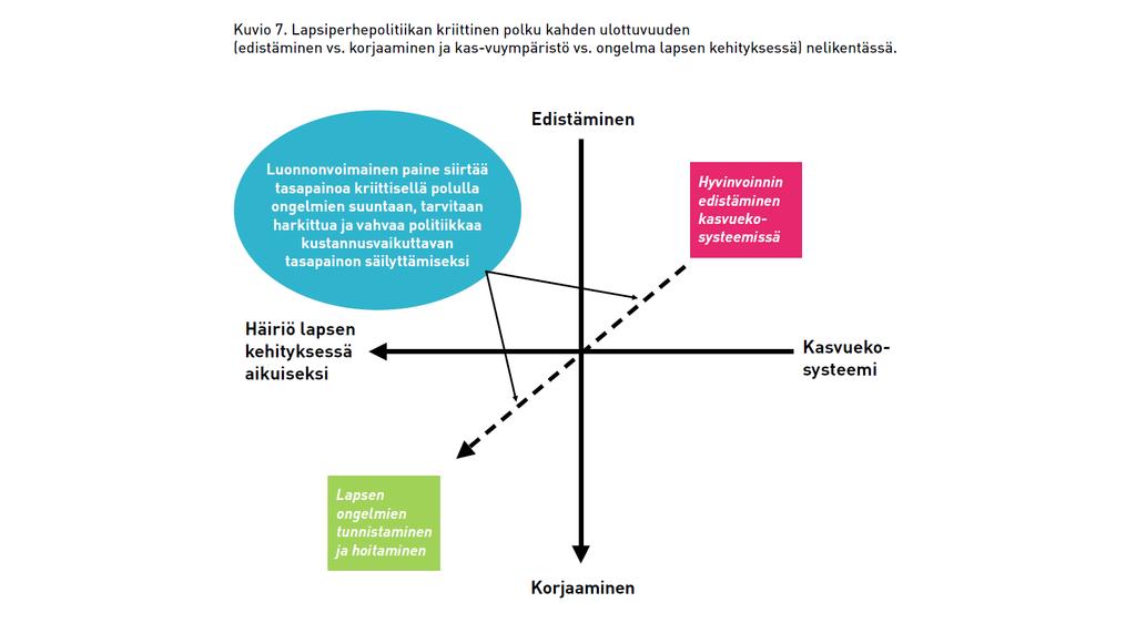 4.4.2018 Rimpelä: LAPSlausunto