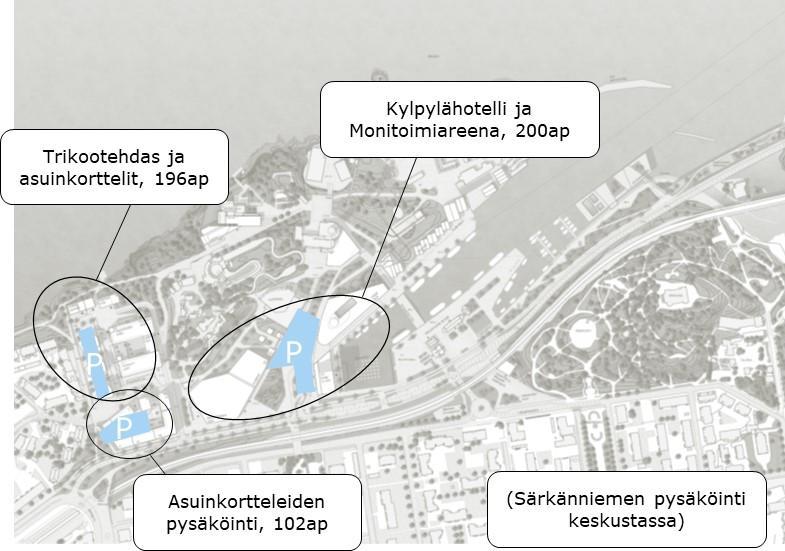 PYSÄKÖINTI Pääosa kaava-alueen pysäköintitarpeesta toteutetaan rakenteellisena Kortteleita koskevat Tampereen pysäköintipolitiikan mukaiset mitoitusnormit (keskustan kävelyvyöhyke)