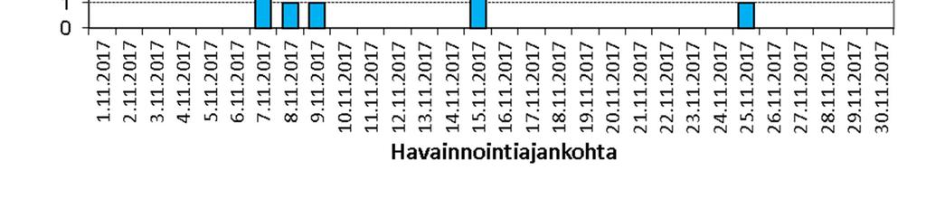 METSÄ-TUOMELAN YMPÄRISTÖPANEELI MARRASKUU 2017 3 / 5 3.