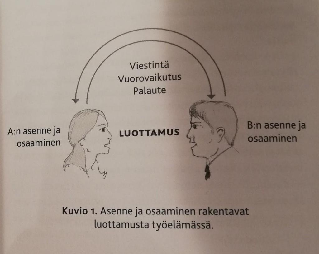 Luottamus ja avoimuus