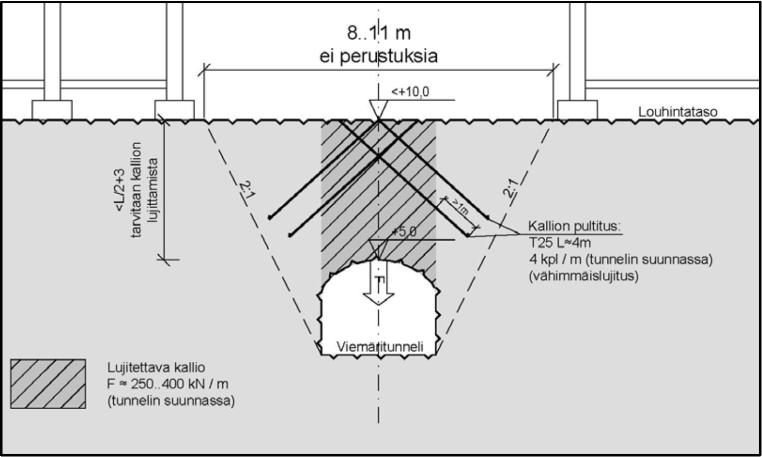 Selvityksessä annetaan ohjeita viemäritunnelin huomioon ottamisesta sen