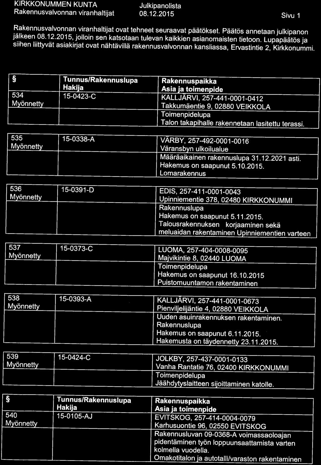 08. 12. 2015 [)(TOLr\ /i^/'f)y ^ ^h ^ tf ^Y ^^/,^/^f Sivu 1 Rak-enrl^sva!yo nnan. vi. ranhaltijat ovat tehneet seuraavat päätökset. Päätös annetaan julkipanon ::?.. ;l^??:l^j.oijojn^en.!<a.ts?.taan. tulevank.