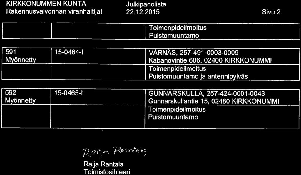 Gunnarskullantie 15, 02480 KIRKKONUMMI ^a^ J^r^^ Raija Rantala Toimistosihteeri Päätökseen tyytymättömällä on oikeus saada asia rakennus- ja