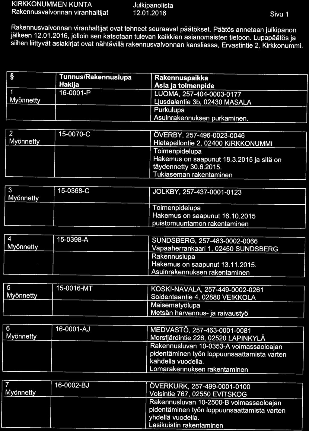 12. 01. 2016 Sivu 1 ovat tehneet seuraavat päätökset. Päätös annetaan julkipanon jälkeen 12. 01 2016 jolloin sen katsotaan tulevan kaikkien asianomaisten tietoon.