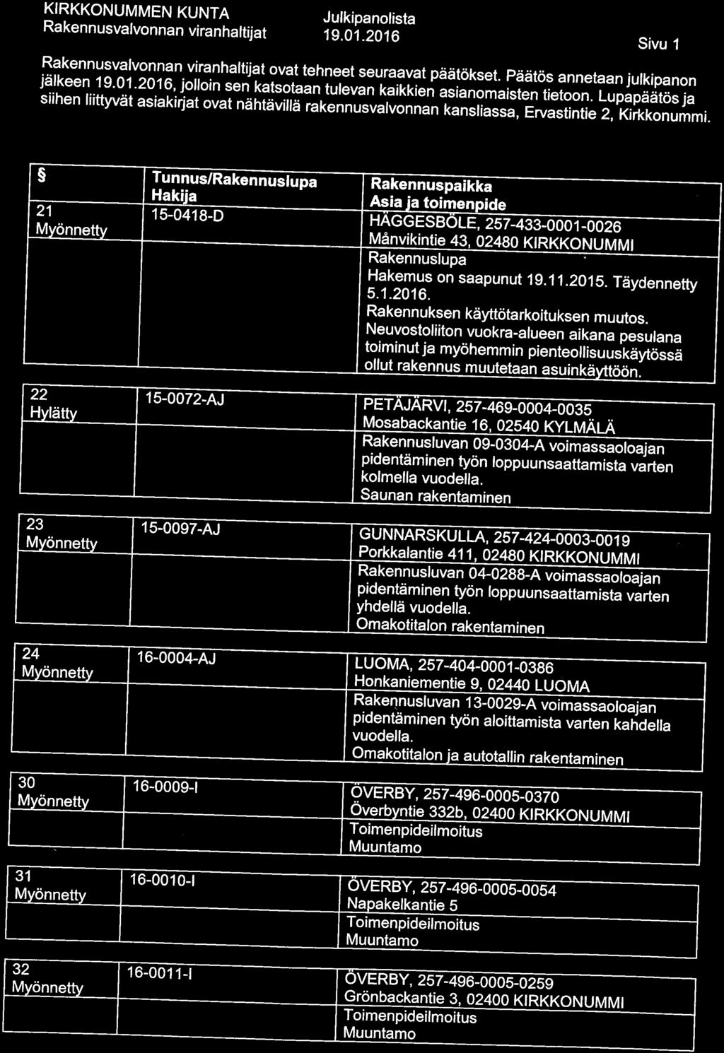 19. 01. 2016 Sivu 1 15-0418-D Rakennuspaikka HAGGESBÖLE, 257-433-0001-0026' Mänvikintie 43, 02480 KIRKKONUM'MI ~ Hakemus on saapunut 19. 11. 2015. Täydennetty Rakennuksen käyttötarkoituksen muutos.