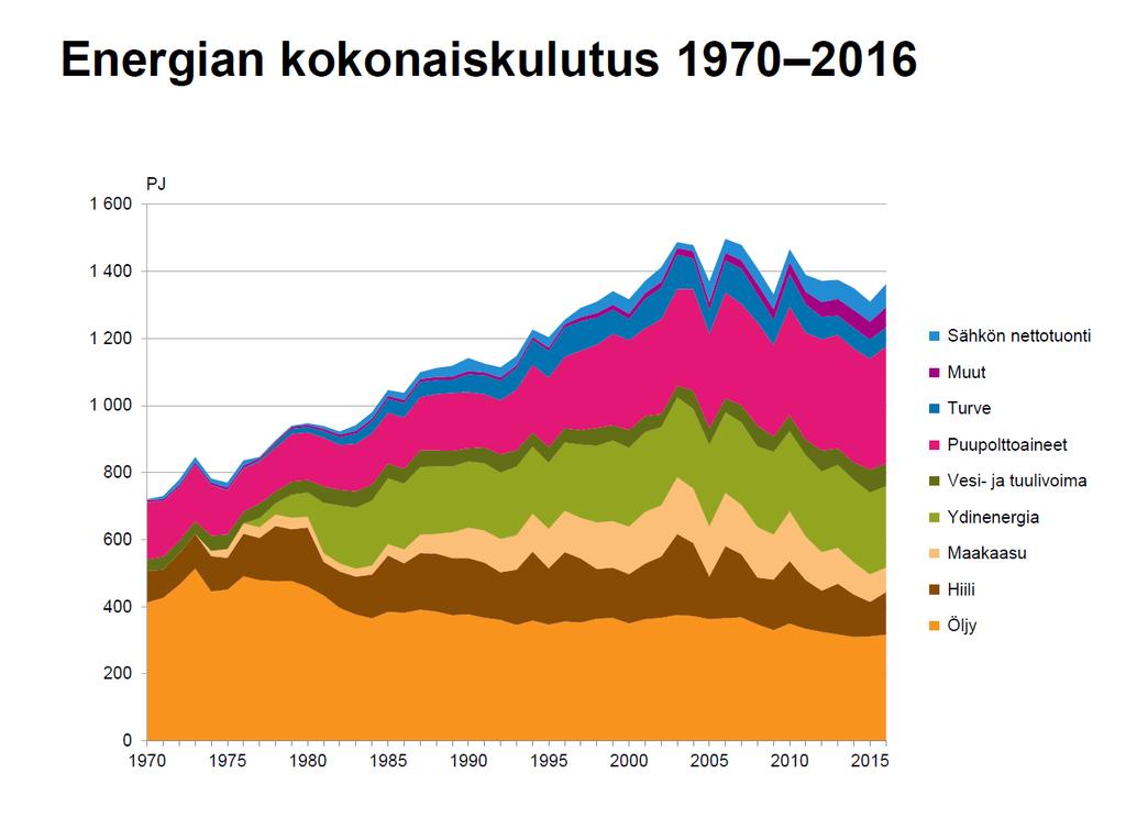 loppukäyttö