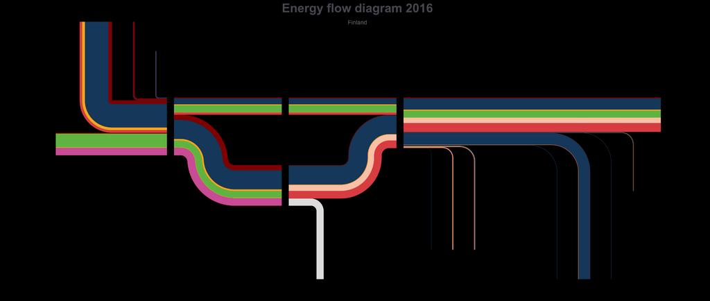 Suomen energiatase 2016