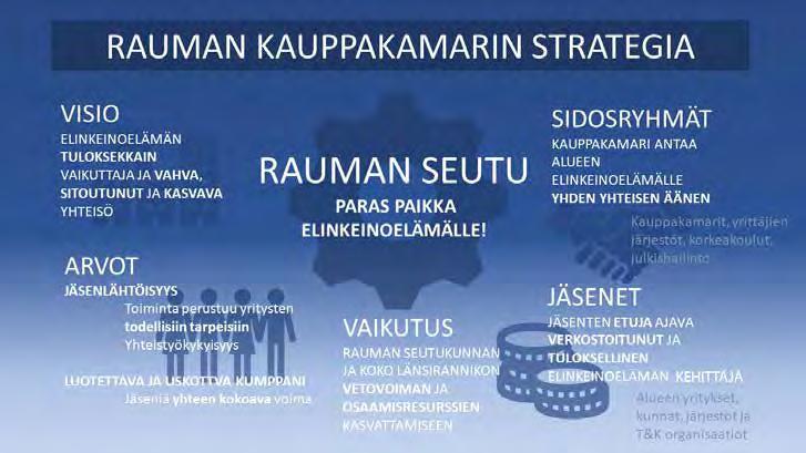 Rauman kauppakamarin