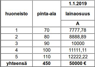 4 Laskurin tuottama laskelma Tämän esimerkin laskelma on ladattavissa osoitteesta: