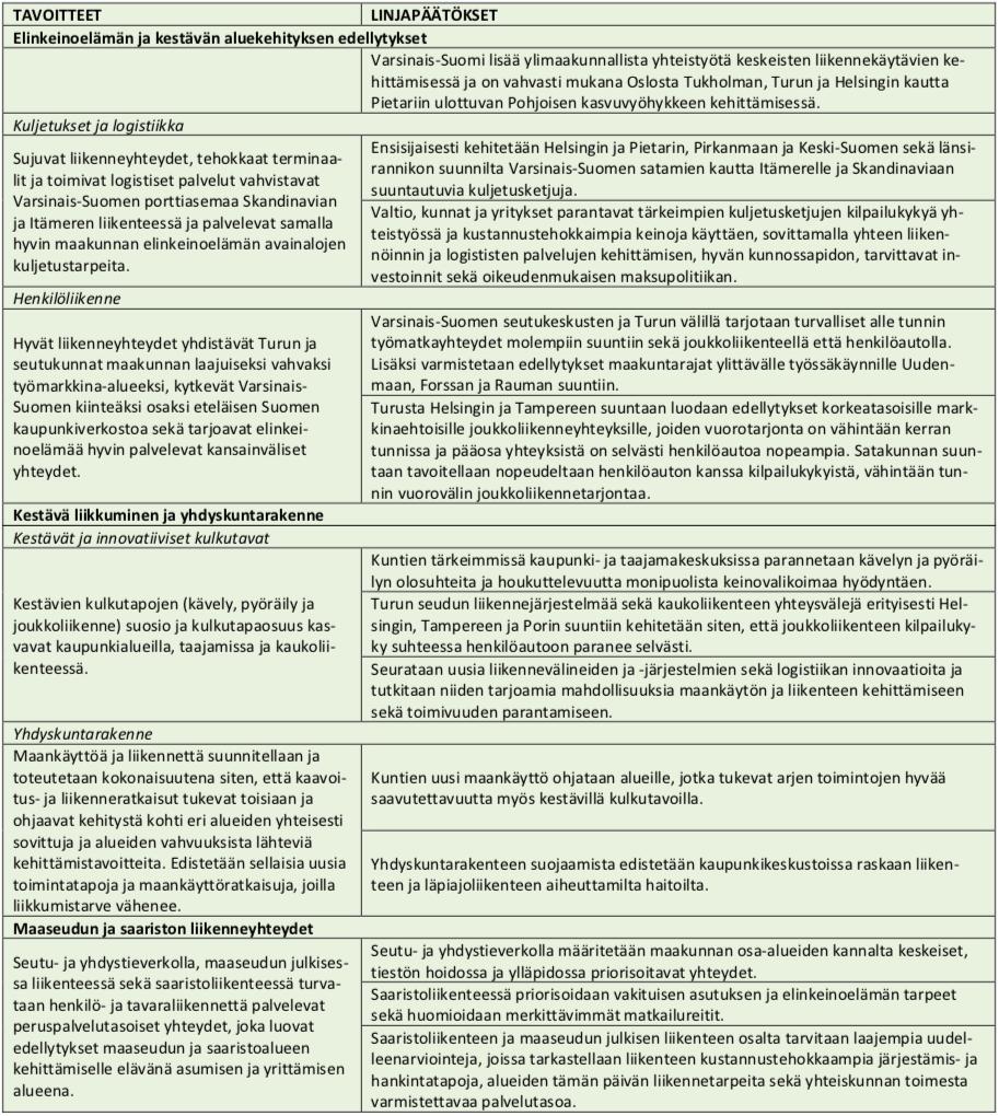 2. Liikennestrategian 2014 tavoitteet ja linjaukset Varsinais-Suomen vuonna 2014 valmistuneen liikennestrategian kehittämistavoitteet on jaettu kolmeen pääkohtaan, jotka liittyvät A.