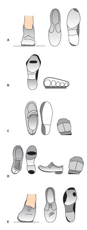 Kenkien arviointi Sopivuus Kulumisjäljet ulkopuolelta ja sisältä Jalkaterän toimintoja voidaan arvioida kenkien kulumien