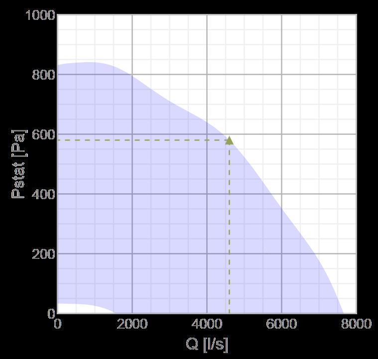 DVG-H 800