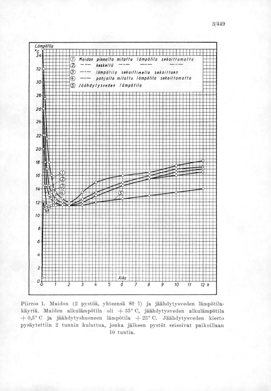 3/449 Löm öllia.