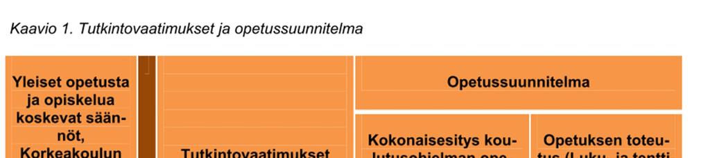 LIITE 1 6 (15) Koulutusohjelman rakenne Koulutusohjelma jäsennetään pääaine-, sivuaine-/erikoistumis- sekä vapaasti valittaviin opintoihin.