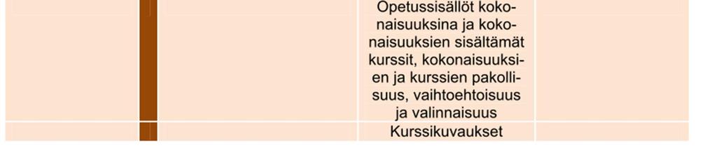 mistä tahansa Aalto-yliopiston korkeakoulusta tai muista yliopistoista niiden tarjoamien sivuaineopintomahdollisuuksien puitteissa.