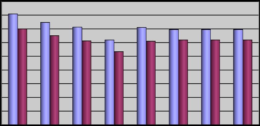 48 Vesihuoltolaitos Palvelusuunnitelma Toiminnan tarkoitus Puhtaan veden ja jäteveden puhdistuspalvelujen tuottaminen sekä verkostojen ylläpito.