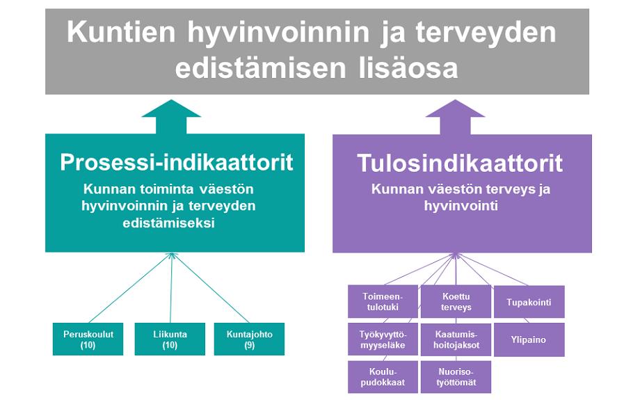 Kuntalaisten hyvinvoinnin edistäminen 27.11.