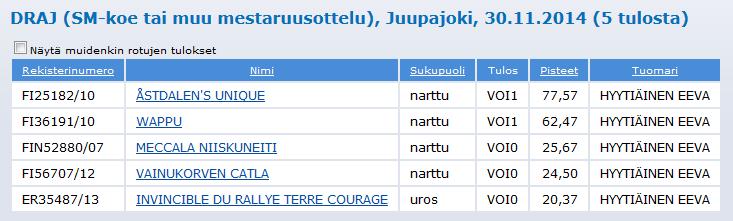 DRAJ-SÄÄNTÖMUUTOS, KÄYTTÖBASSETIT ry:n NÄKÖKULMIA. 15.9.2015. Käyttöbassetit ry perustettiin keväällä 2014. Taustalla n ryhmä erirtuisten bassettien käyttöä harrastavia ihmisiä.