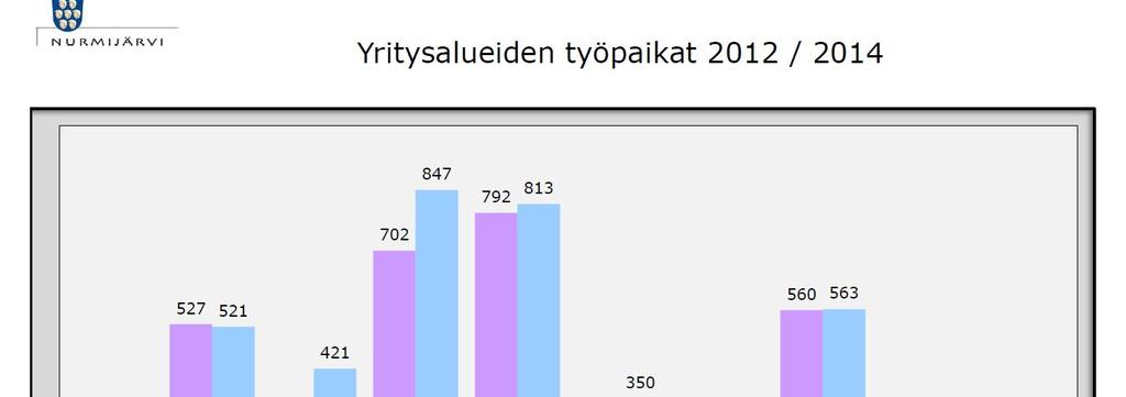 3/7 6.4 Nurmijärven yritysalueiden ja -toiminnan tilastotietoa http://www.nurmijarvi.fi/tyo_ja_yrittaminen/yrittaminen/yritystoiminnan_tilastotietoa 6.