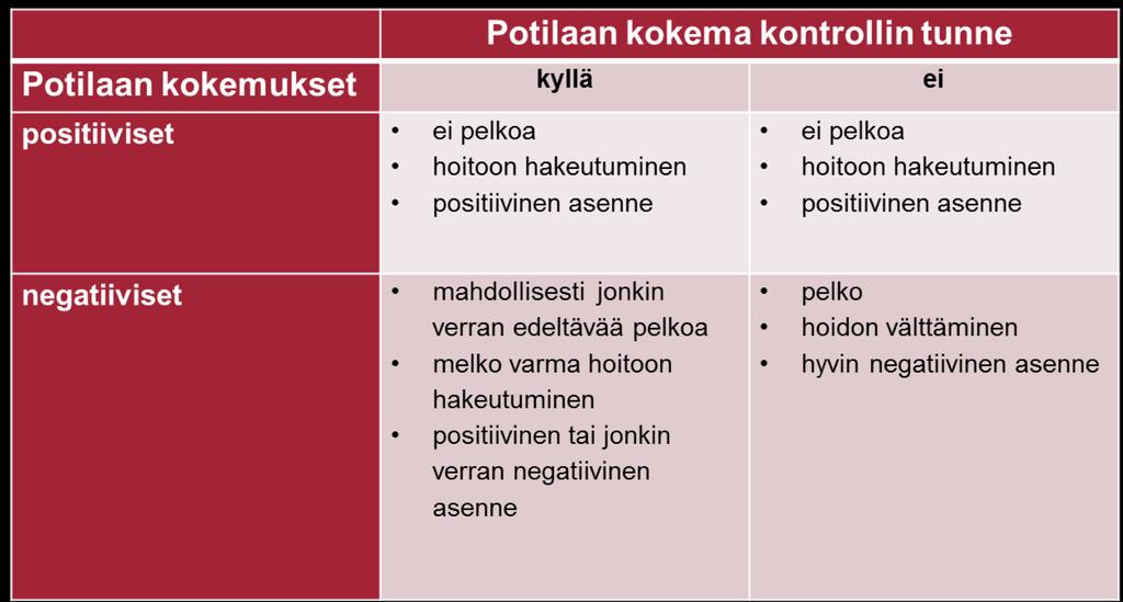 Pelon synnyn ja hoidon