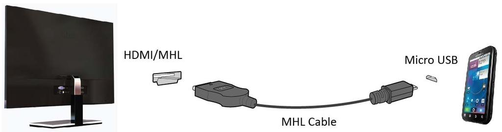 MHL:n (Mobile High-Definition Link) käyttö 1.
