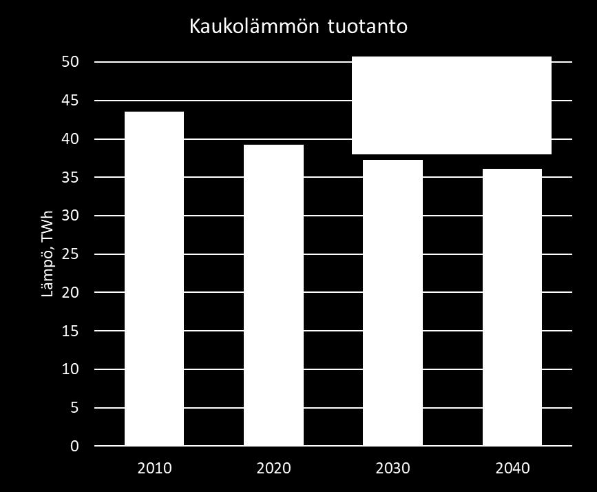 Turpeen toimitusvarmuus edellyttää kotimaisen tuotanto- ja toimitusketjun ylläpidon varmistamista.