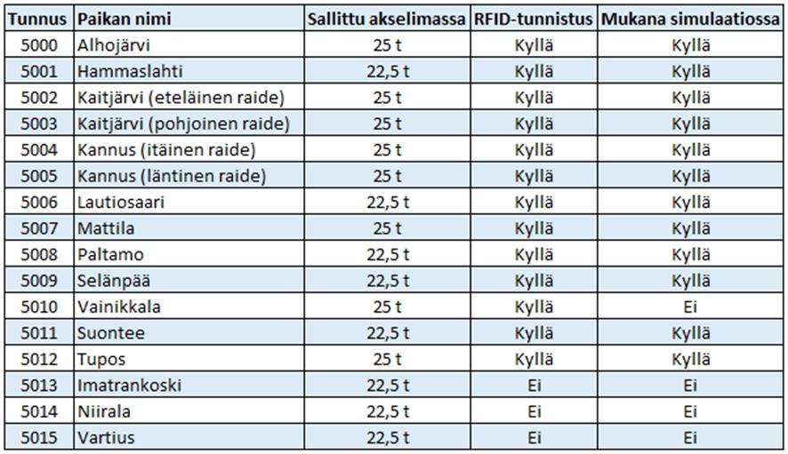 Lähtötietojen hankinta