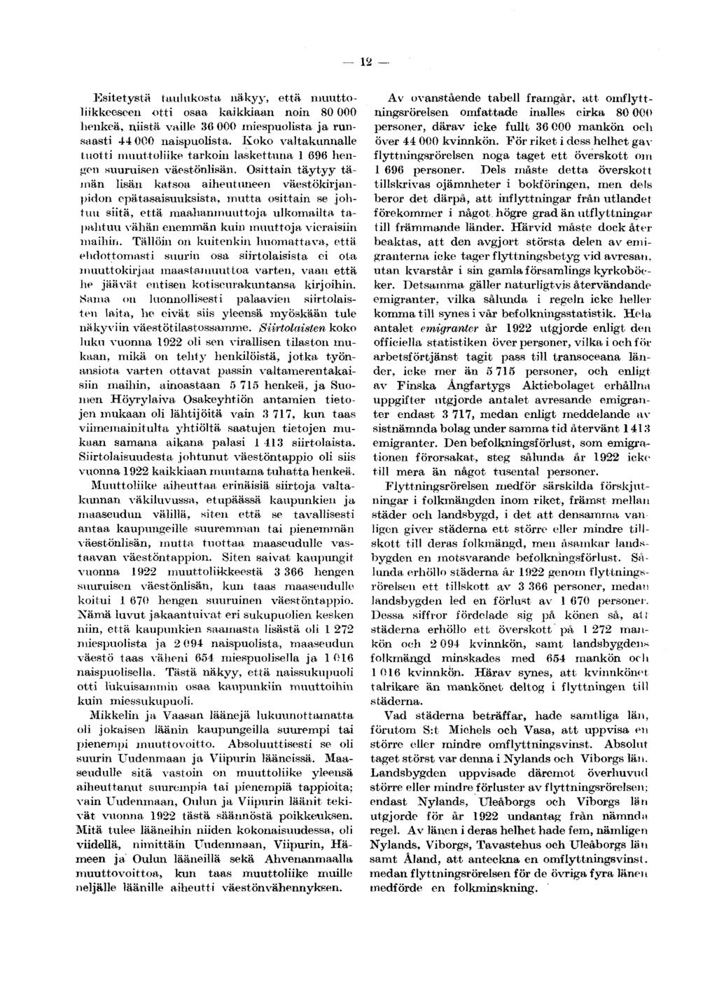 12 Ksitetystä taulukosta näkyy, että muuttoliikkeeseen otti osaa kaikkiaan noin 80 000 henkeä, niistä vaille 36 000 miespuolista ja runsaasti 44 000 naispuolista.
