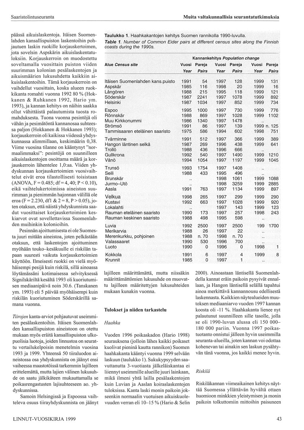 Saaristolintuseuranta Muita valtakunnallisia seurantatutkimuksia päässä aikuislaskentoja.