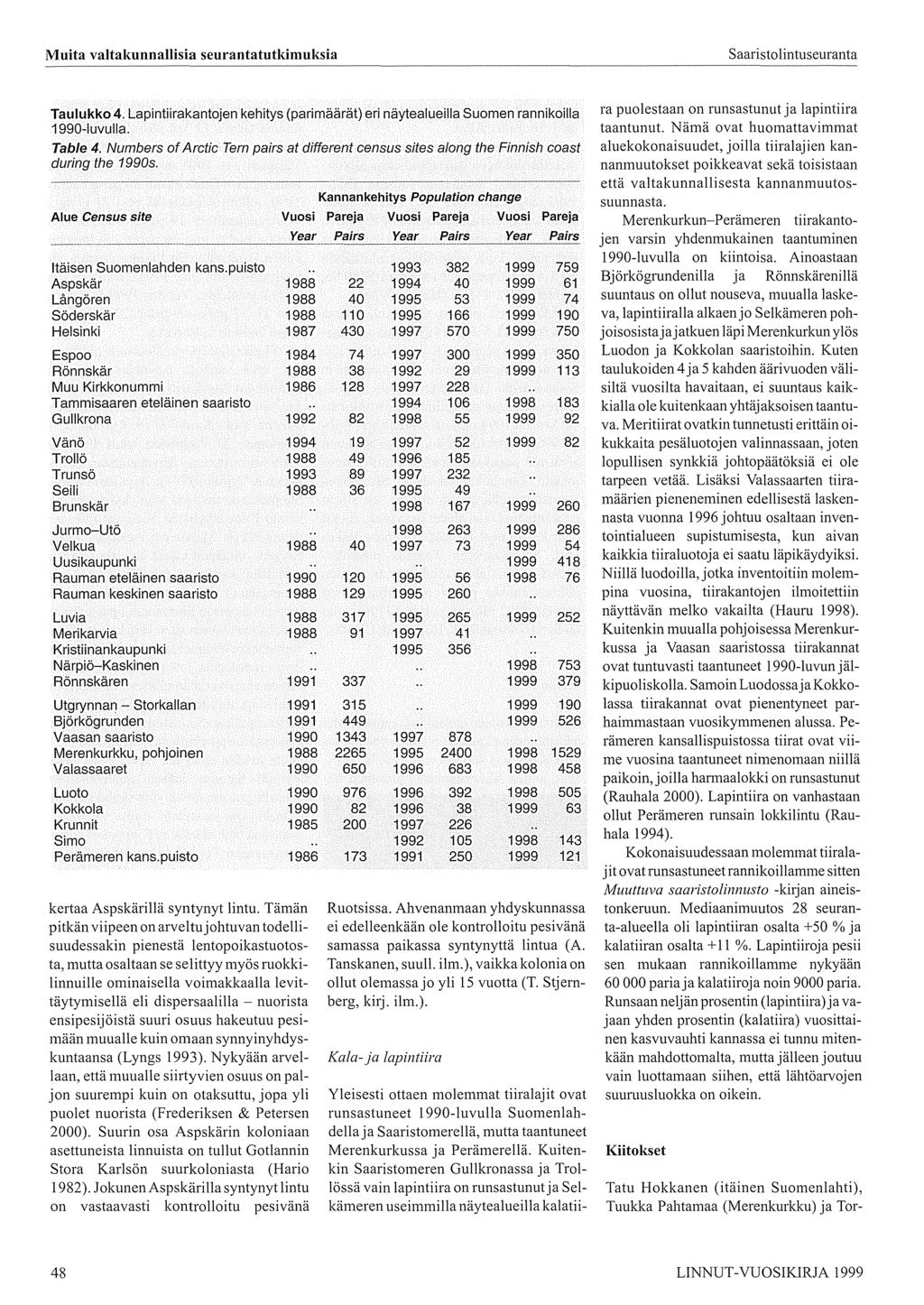 Muita valtakunnallisia seurantatutkimuksia Saaristolintuseuranta Taulukko 4. Lapintiirakantojen kehitys (pari määrät) eri näytealueilla Suomen rannikoilla 1990-luvulla. Table 4.