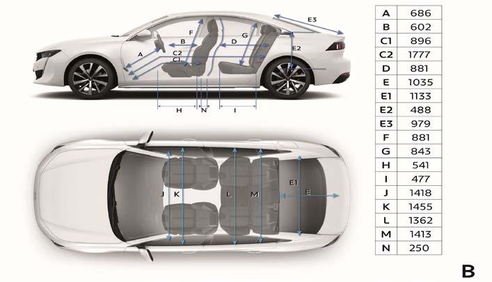 auki/taitettuna (mm) 2 079 / 1 907 Korkeus konepelti avattuna (mm) 1861 Korkeus takaluukku avattuna (mm) 2152 SISÄMITAT Istuinpaikat 5 Leveys vyötärön korkeudella edessä/takana (mm) 1 455 / 1 413
