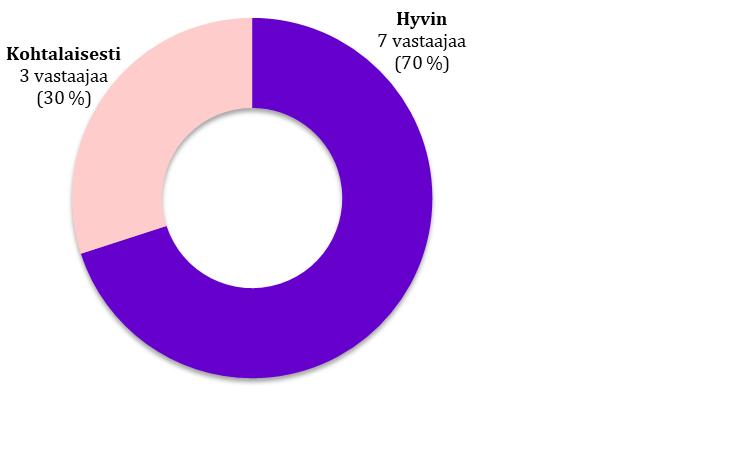 1. Sukupuolten tasapuolinen edustus toteutuu puolueen ehdokasasettelussa (hyvin - kohtalaisesti - heikosti - en osaa sanoa - en halua vastata) HYVIN Itsenäisyyspuolue Kansallinen Kokoomus Suomen