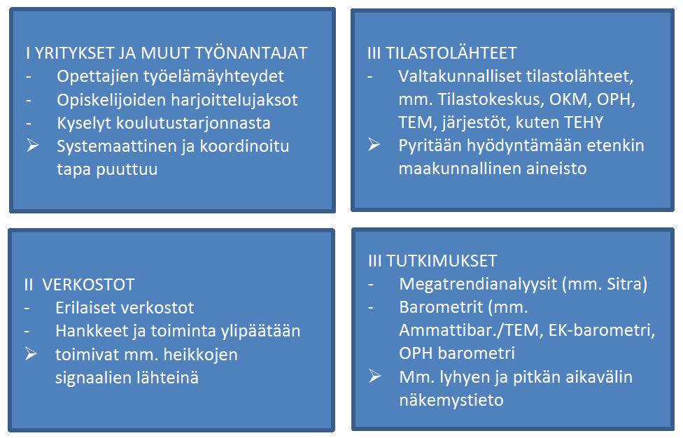PILOTTIHAASTATTELUT - YHTEENVETO