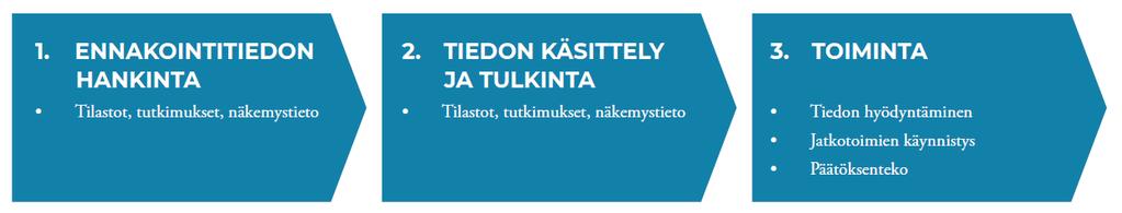 PILOTTIHAASTATTELUT - YHTEENVETO ENNAKOINNIN VAIHEET Tulevaisuuspaja 22.1.2019 - Analyysi - Yhteinen keskustelu - Jatkotoimenpiteiden valmistelu.