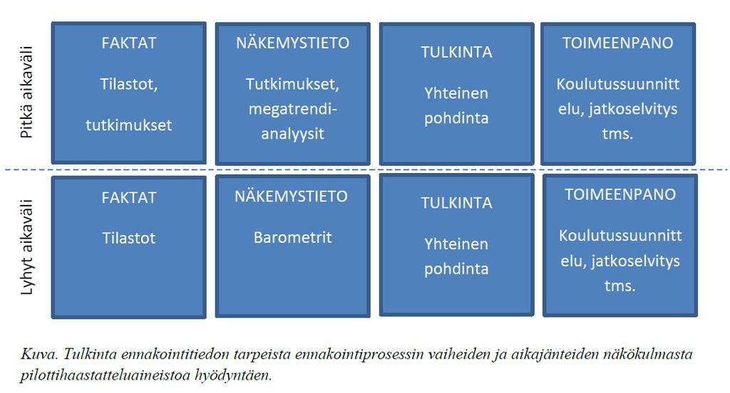 PILOTTIHAASTATTELUT - YHTEENVETO ENNAKOINTITIEDON TARPEET /