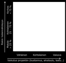 13 (33) Tämän lisäksi tiedon jakamisen/välittämisen sekä ohjelman aikaisten oleellisten asioitten esille tuomisen mahdollisti Kunta-KaPA:n linkittäminen VRK:n v.