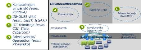 25 (33) Hausjärvi, Rauma ja Loviisa). Mukana olleita kuntia ja palveluntarjoajaa kiinnostaa yhteisen hallintamallin luominen.