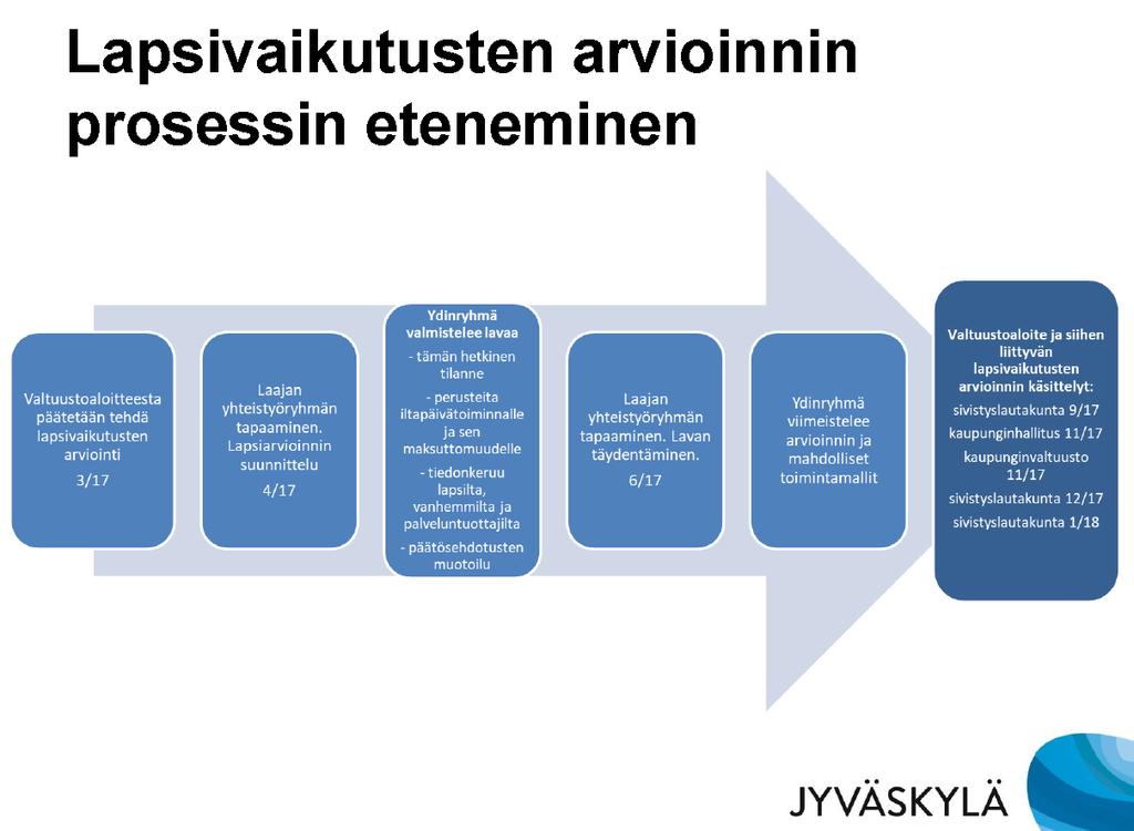 AP-/IP-maksut Jyväskylä