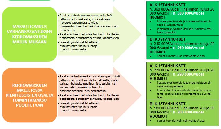 Päätösvaihtoehtojen vertailu: Ikäluokassa n. 1500 lasta, joten 1.-2.-luokkalaisia n.