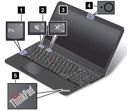 Käyttöopas. ThinkPad S540 - PDF Free Download