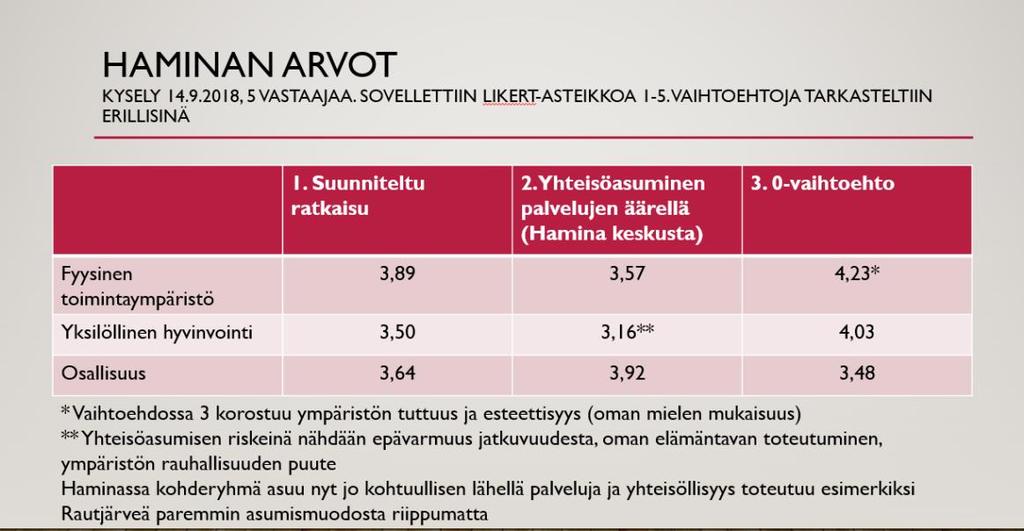 39 (60) Taulukko 1.