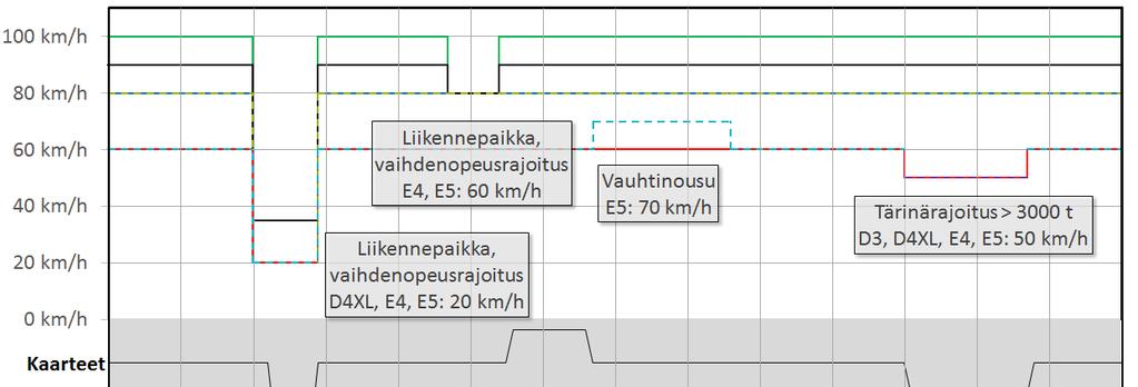 26 Liikenneviraston ohjeita 40/2018 Kuva 3.